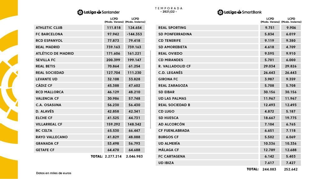 LalIGA 