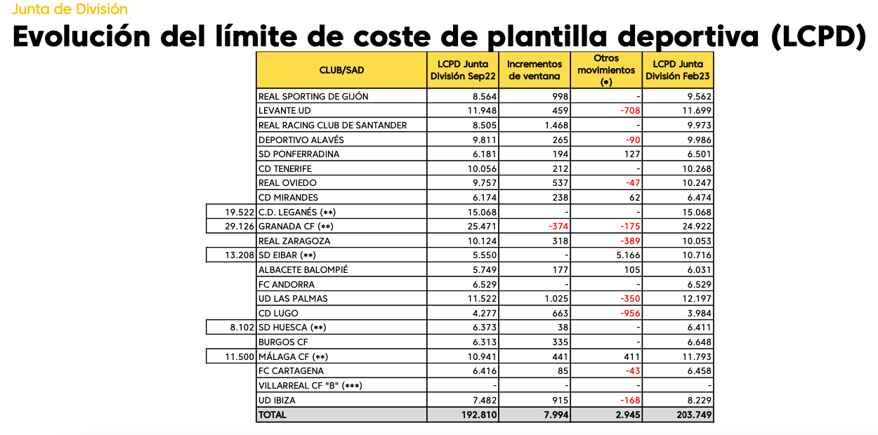 Incremento de ventana