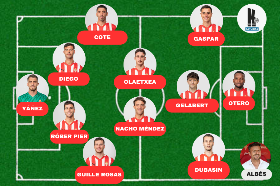 Once Sporting