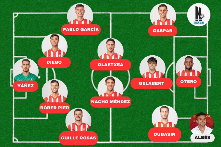 Once Sporting