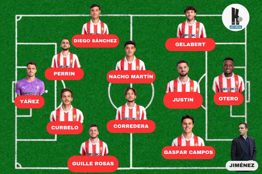 Once Sporting