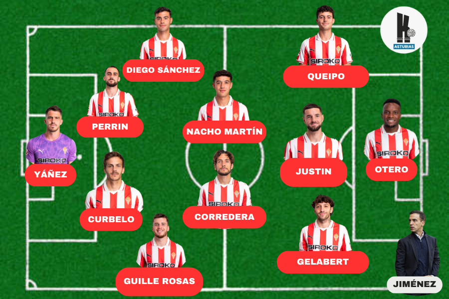 Once Sporting
