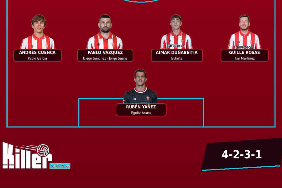 Plantilla Sporting