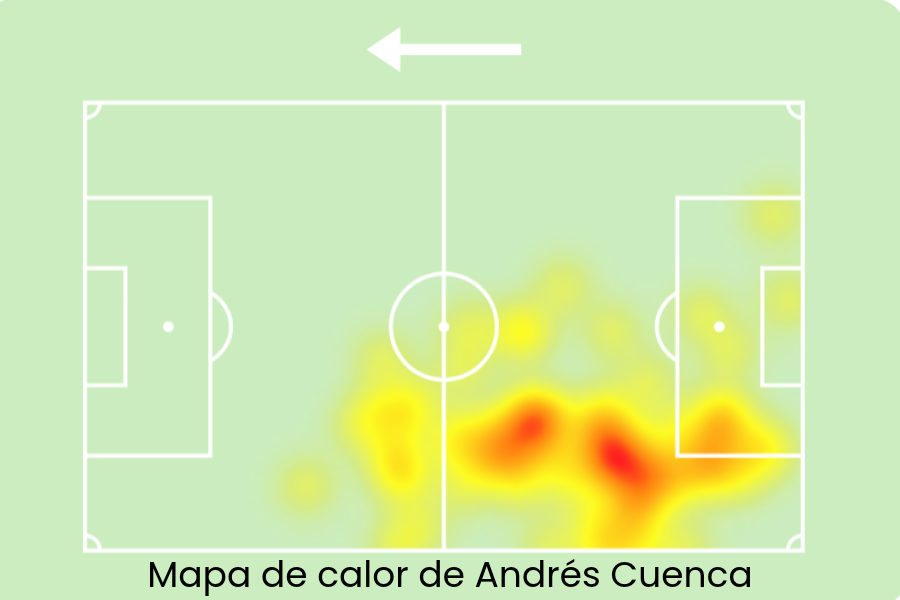 Andrés Cuenca