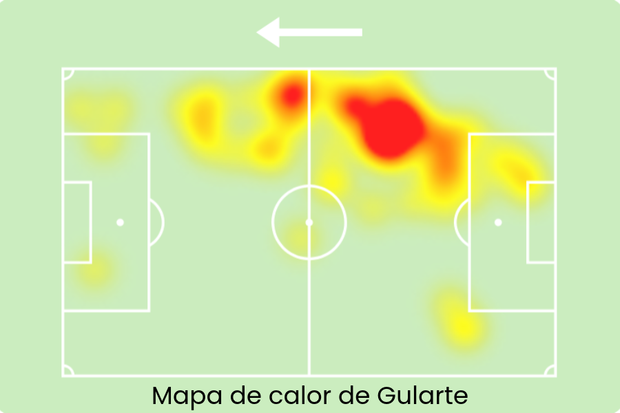 gULARTE