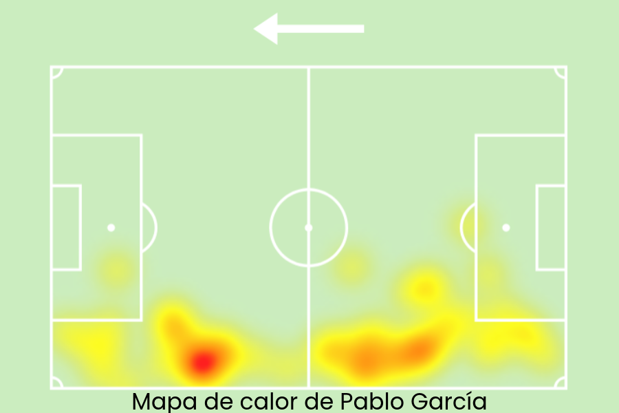 Pablo García