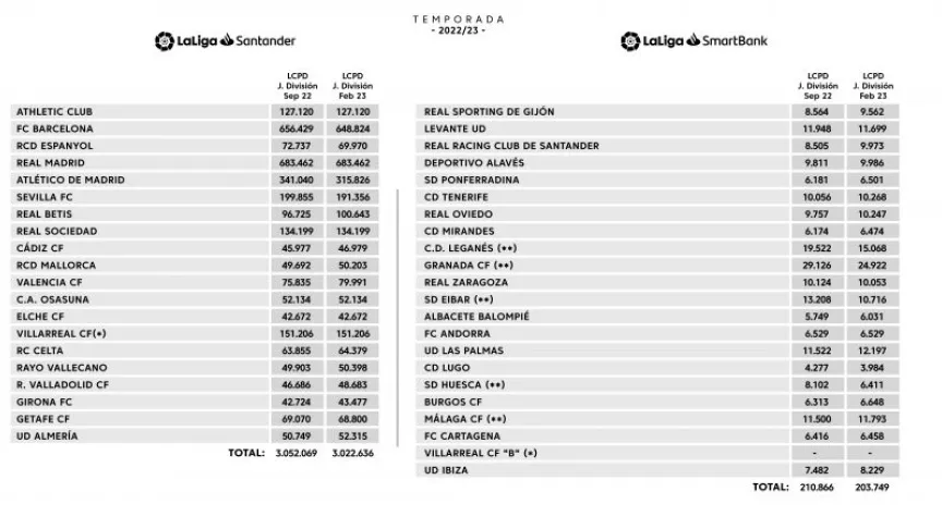Topes Salariales
