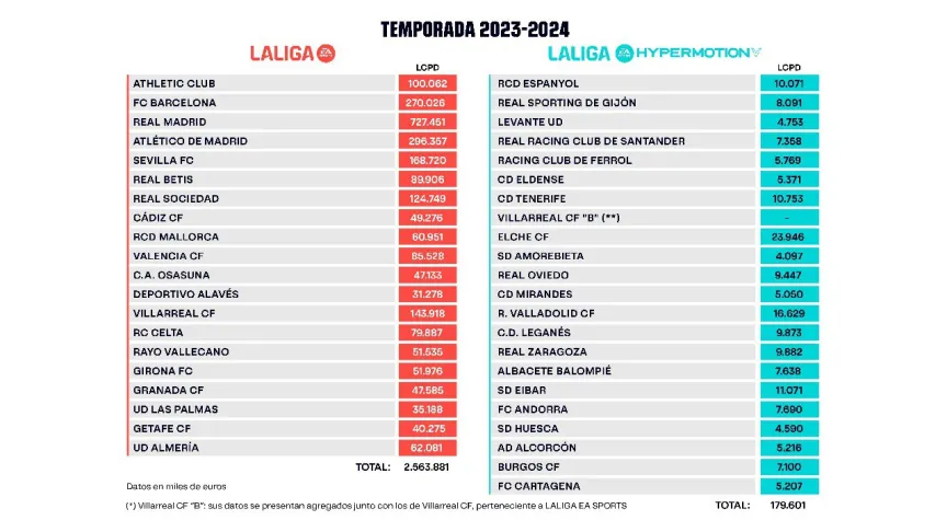Límite salarial